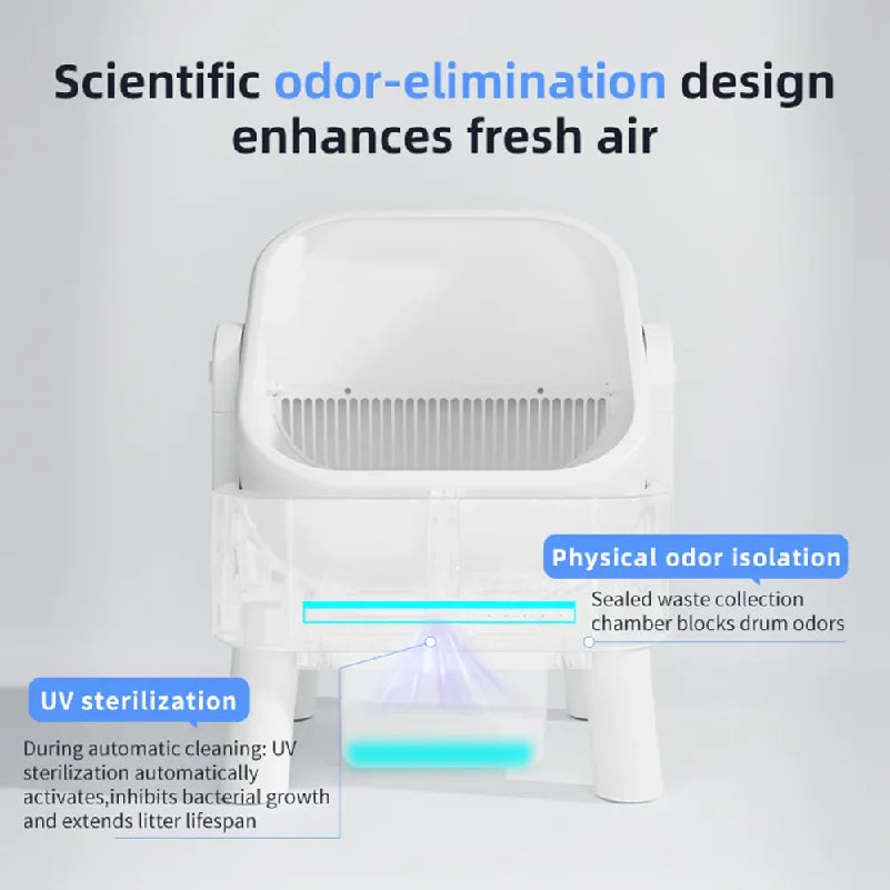 Automatic Cat Litter Box-Self Cleaning